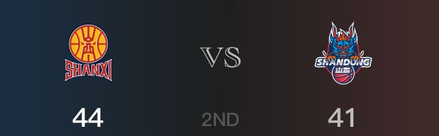 半场比分，山西44-41领先山东，刘传兴13分