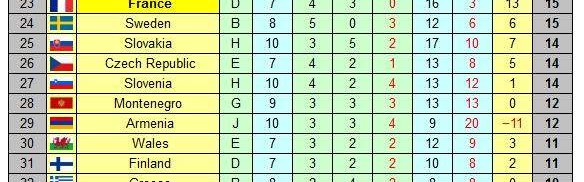 开云APP-意大利参战只待荷兰?世预赛欧洲区附加赛卷起来了